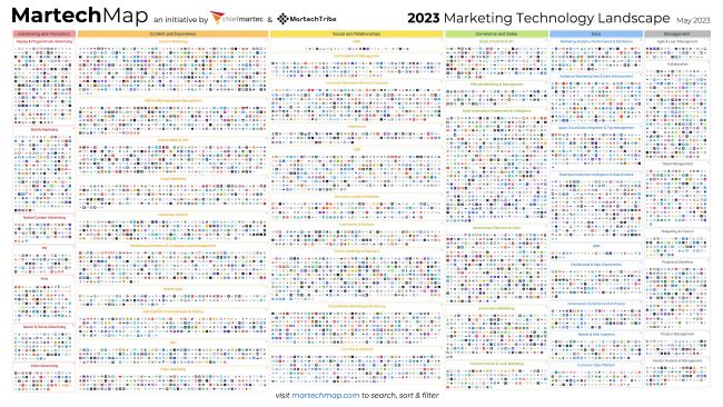 Martech landscape 2023