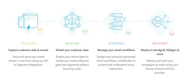 Mopinion: Top 20 Best Email Marketing Tools: An Overview - Vero