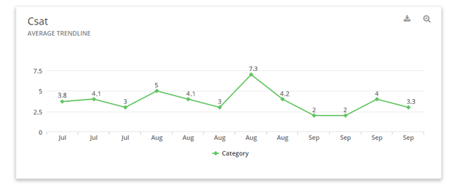 Mopinion: Building your user feedback dashboards: the easy way - Csat