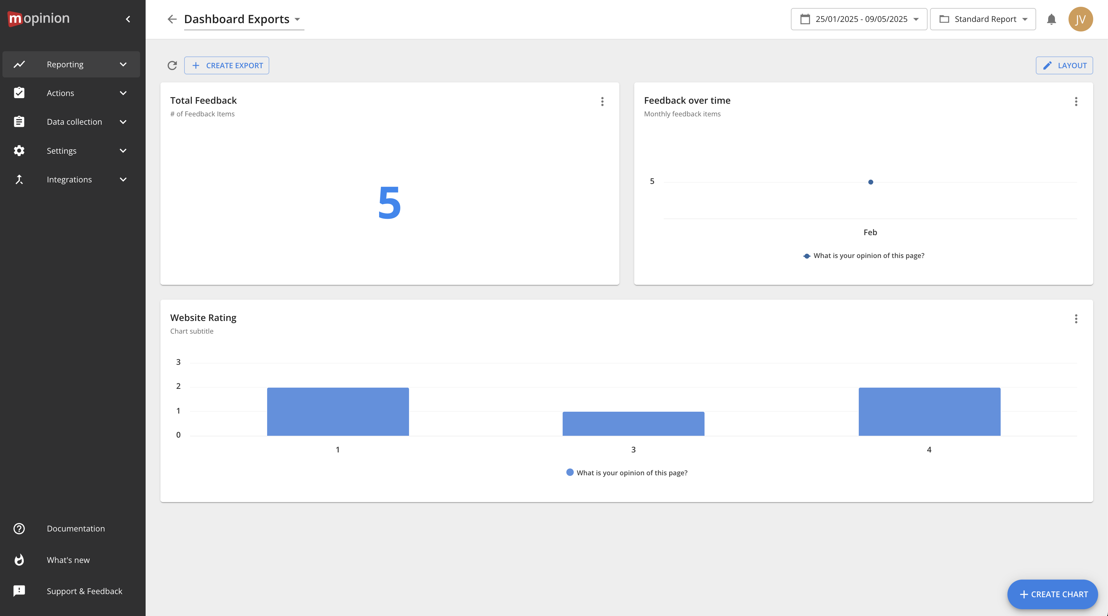 Example of a Mopinion dashboard