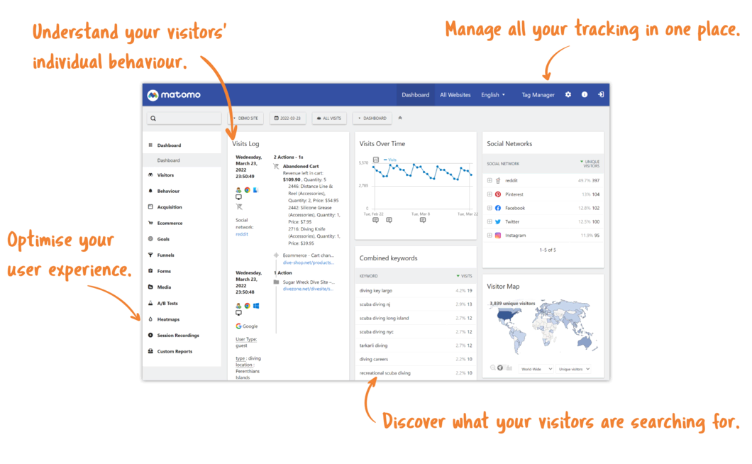 The Best User Experience (UX) tools – an overview - Matomo