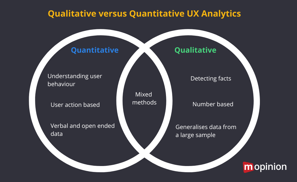 Quantiative vs qualitative UX analytics