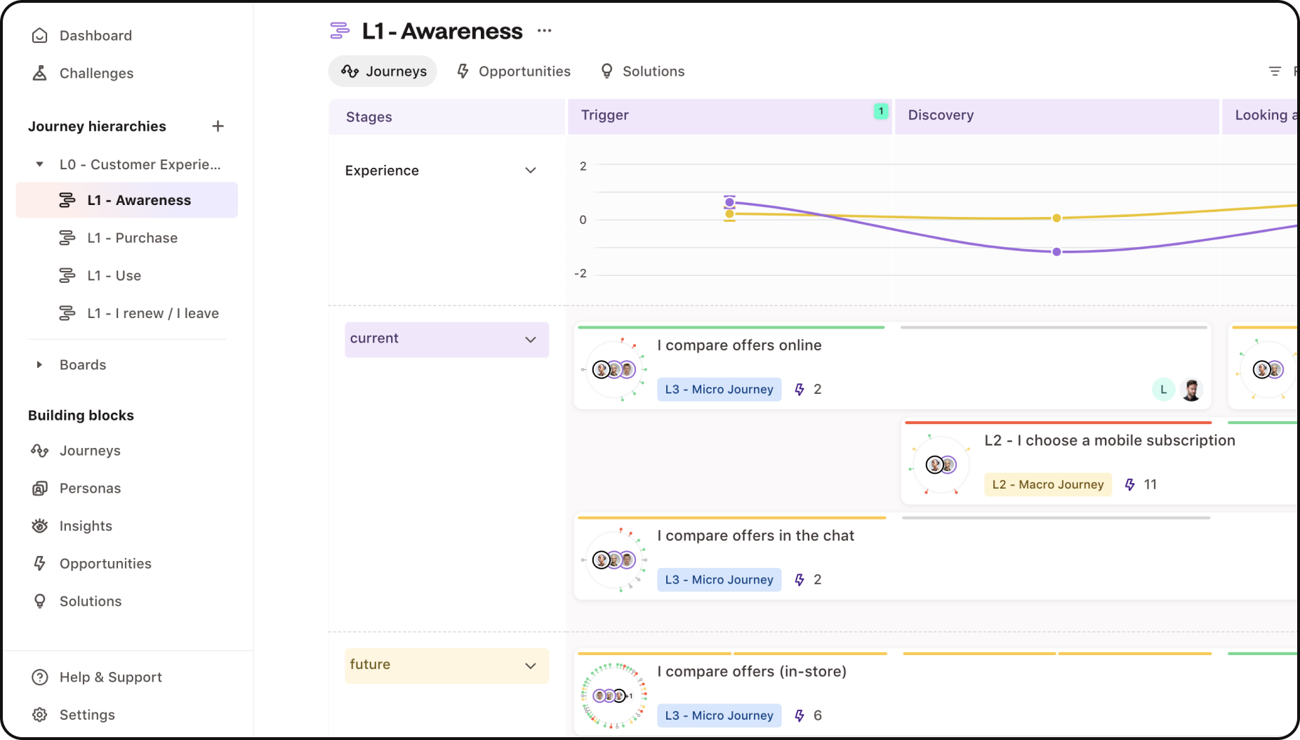 TheyDo customer journey mapping tool