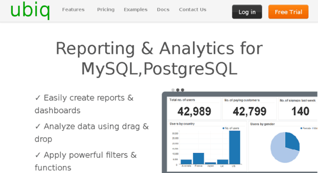 Mopinion: Which KPI Dashboarding Software should Digital Marketing Managers Use? - Ubiq