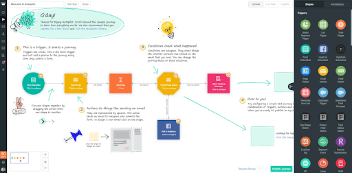 Market Automation Tools for Ecommerce