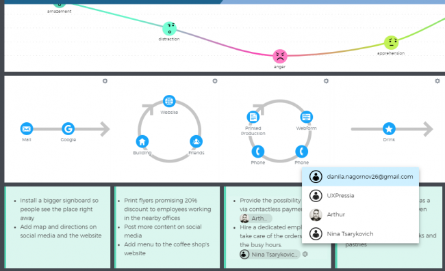 UXPressia Customer Journey Mapping
