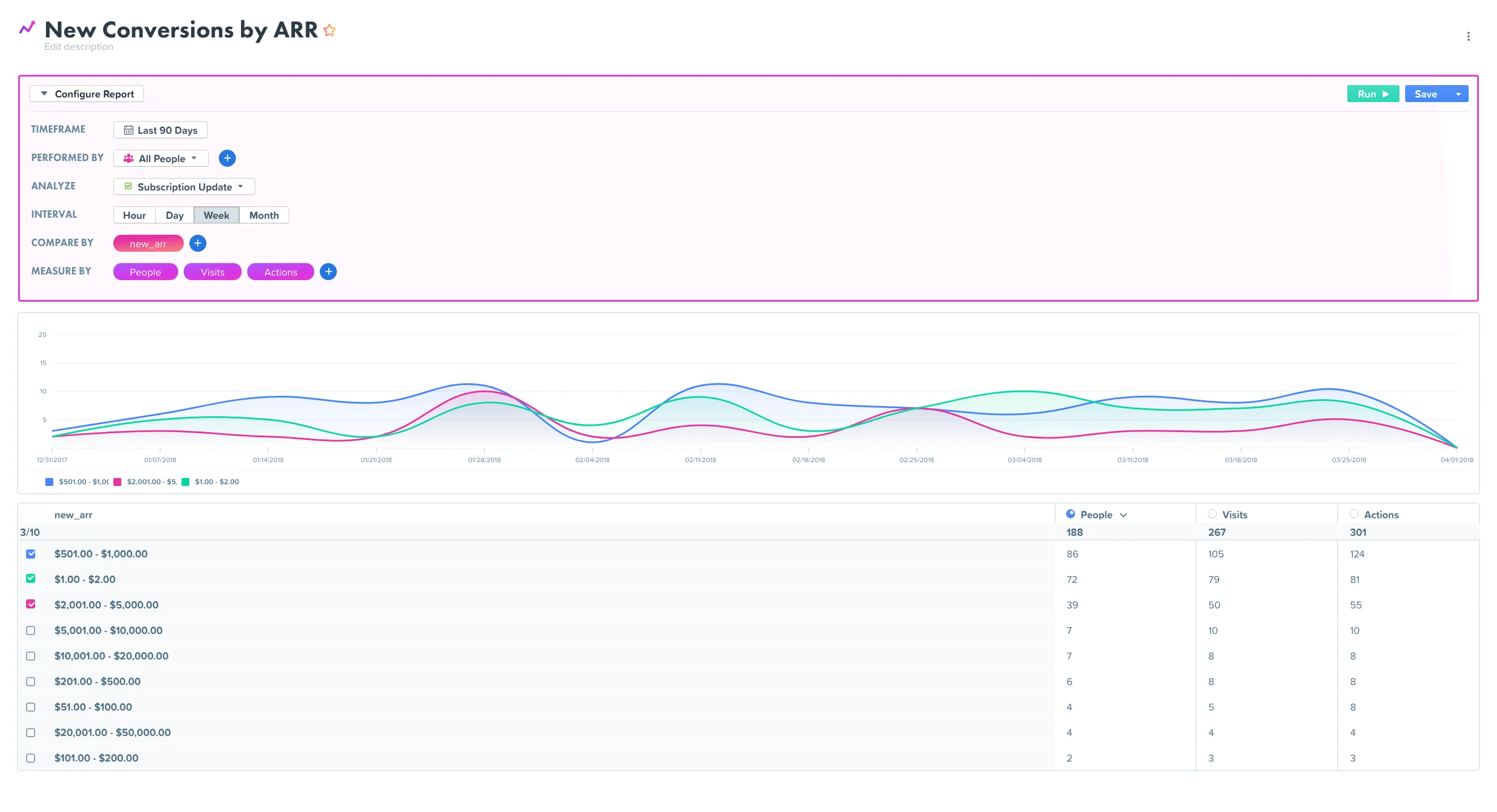 Woopra - UX analytics and event tracking tools