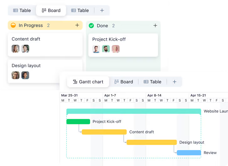 Mopinion: Top 20 Best Project Management Software: An Overview - Wrike